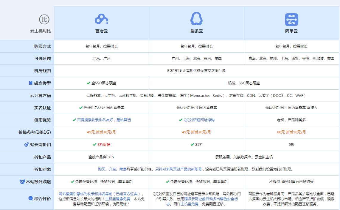 雨城云主机代理对比.jpg